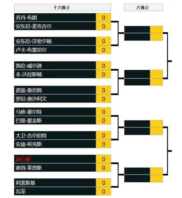 两队在最近的两次联赛交锋中，纽卡两战全胜并打进了8个进球，本场比赛纽卡将会占据一定的心理优势。